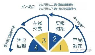 億方云與智慧芽雙雙完成融資，總額高達2.6億元，網絡設備銷售市場迎來新變革