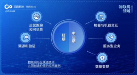 IOST啟動'航母計劃'，企業版艾鷗科技開放商業化數據處理服務