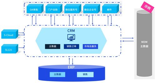 數(shù)字化轉(zhuǎn)型新引擎 畢馬威如何以數(shù)據(jù)處理服務驅(qū)動企業(yè)并購業(yè)務的信息化整合