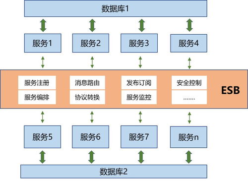 數(shù)據(jù)治理與數(shù)據(jù)集成 構建高效數(shù)據(jù)處理服務的關鍵框架
