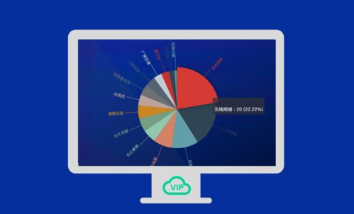VIP報修云 挖掘統(tǒng)計分析數(shù)據(jù)價值，賦能企業(yè)智慧決策
