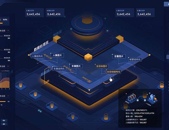 Pinterest 數據處理服務 驅動個性化視覺發現與商業洞察